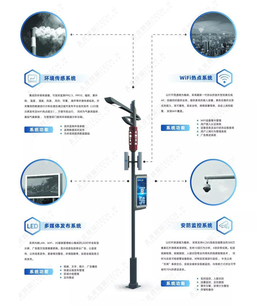 LED燈桿屏-5G綜合塔-太龍智顯-智慧燈桿.jpg